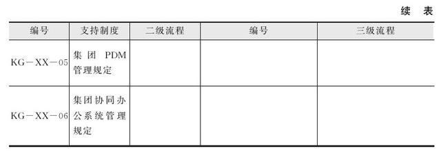 集團管控流程與集團組織架構（集團管控體系）