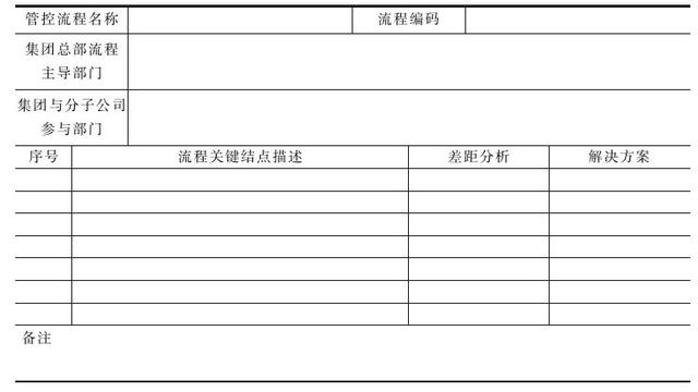 集團管控流程與集團組織架構（集團管控體系）