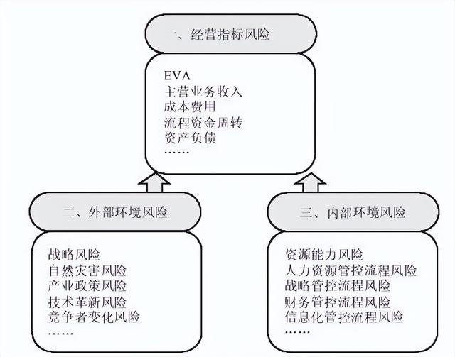 集團管控流程與集團組織架構（集團管控體系）