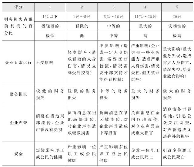 集團管控流程與集團組織架構（集團管控體系）