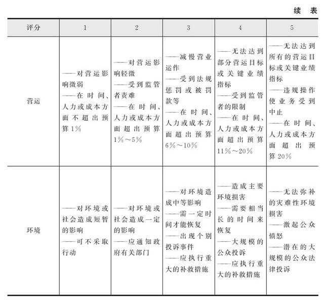 集團管控流程與集團組織架構（集團管控體系）