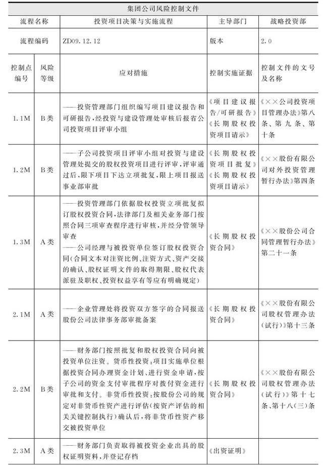 集團管控流程與集團組織架構（集團管控體系）