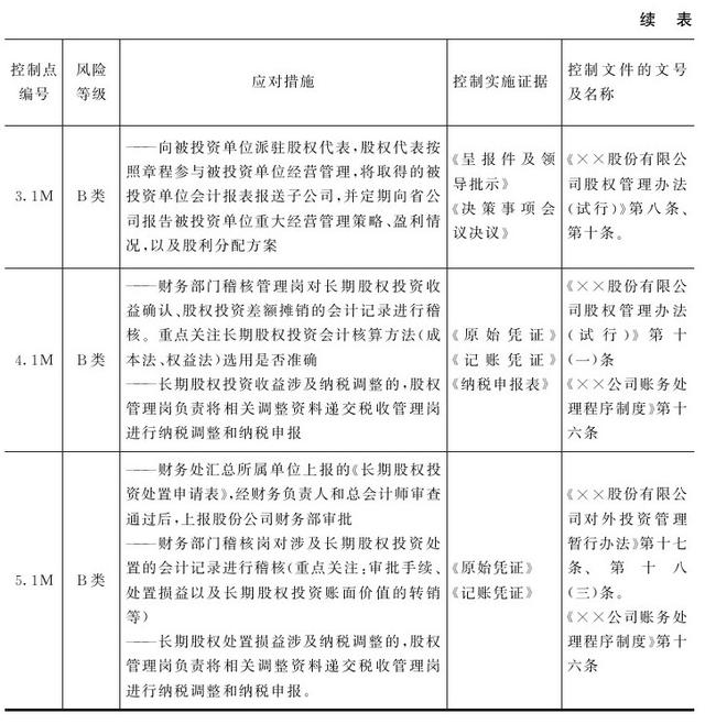 集團管控流程與集團組織架構（集團管控體系）