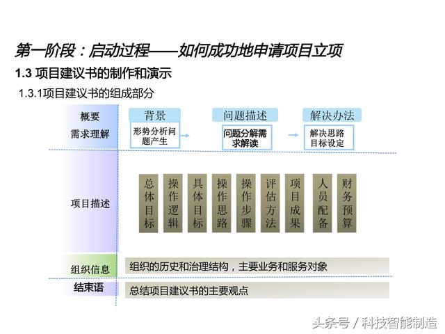 項目管理內(nèi)部培訓資料，項目管理的五大過程和九大知識，你知道嗎