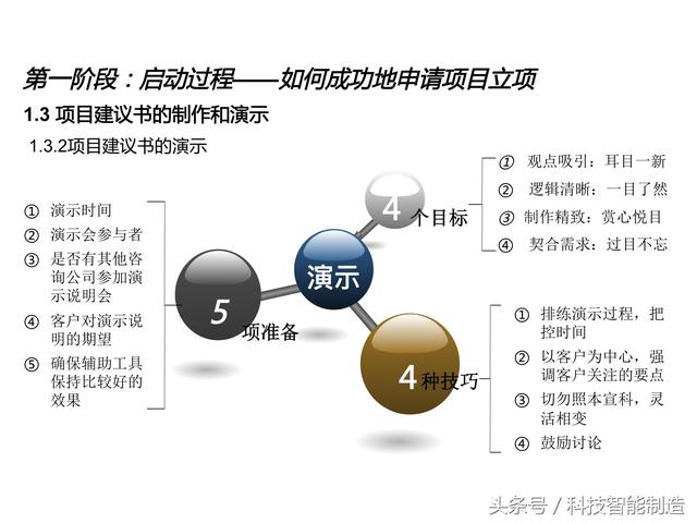 項目管理內(nèi)部培訓資料，項目管理的五大過程和九大知識，你知道嗎