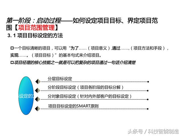 項目管理內(nèi)部培訓資料，項目管理的五大過程和九大知識，你知道嗎