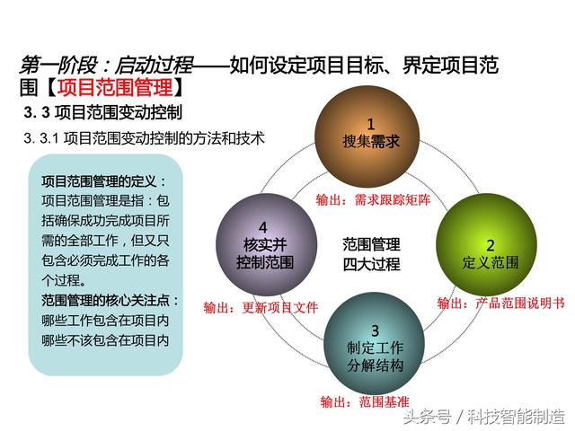 項目管理內(nèi)部培訓資料，項目管理的五大過程和九大知識，你知道嗎