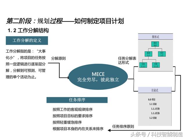 項目管理內(nèi)部培訓資料，項目管理的五大過程和九大知識，你知道嗎