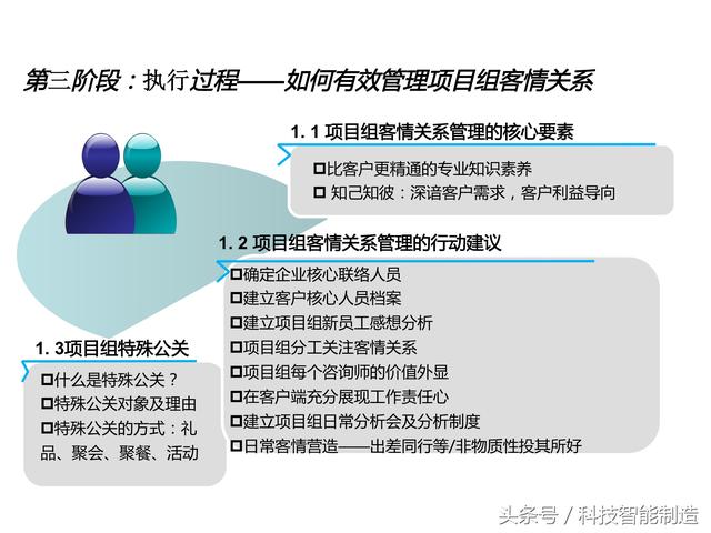 項目管理內(nèi)部培訓資料，項目管理的五大過程和九大知識，你知道嗎