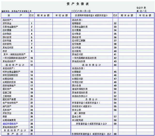 三大財(cái)務(wù)報(bào)表的關(guān)系你真的搞懂了嗎？勝友會(huì)計(jì)都給你整理好了（會(huì)計(jì)四大報(bào)表的關(guān)系）