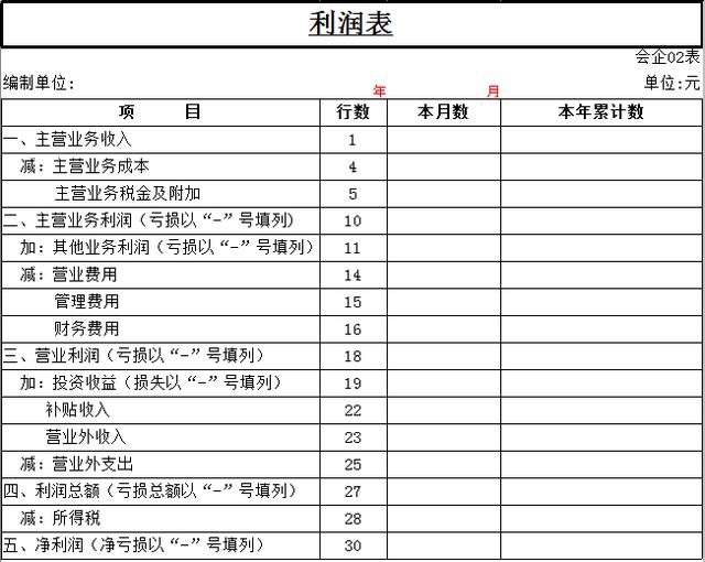 三大財(cái)務(wù)報(bào)表的關(guān)系你真的搞懂了嗎？勝友會(huì)計(jì)都給你整理好了（會(huì)計(jì)四大報(bào)表的關(guān)系）