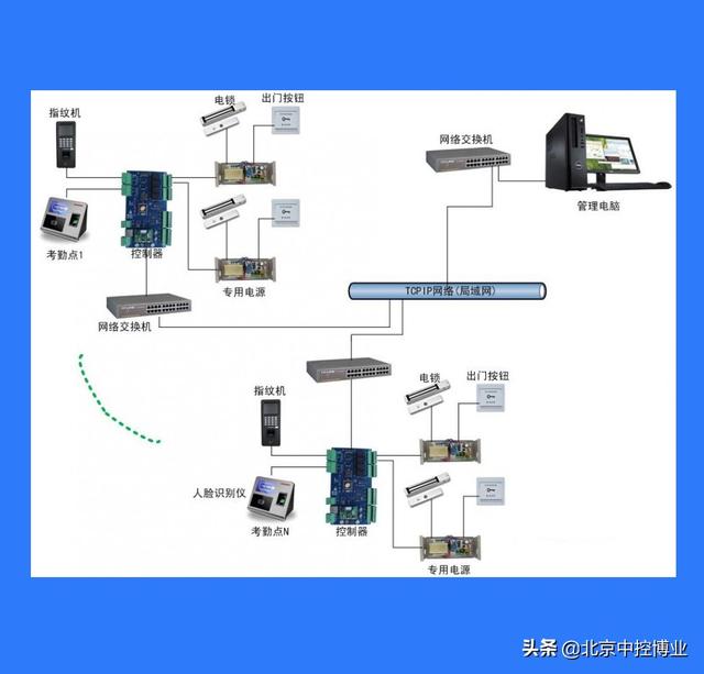 人員考勤管理軟件（員工考勤管理系統(tǒng)）