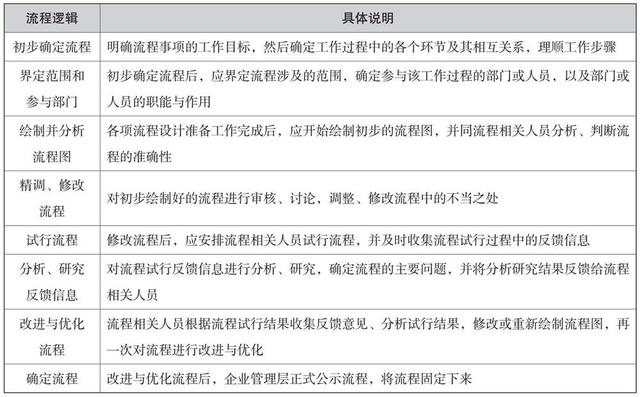 培訓管理業(yè)務(wù)流程與制度體系（公司培訓制度流程體系）