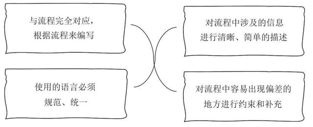 培訓管理業(yè)務(wù)流程與制度體系（公司培訓制度流程體系）