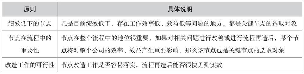 培訓管理業(yè)務(wù)流程與制度體系（公司培訓制度流程體系）