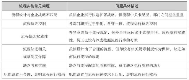 培訓管理業(yè)務(wù)流程與制度體系（公司培訓制度流程體系）