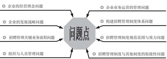 培訓管理業(yè)務(wù)流程與制度體系（公司培訓制度流程體系）