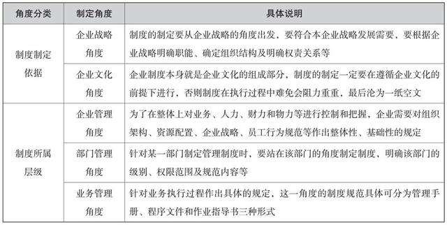 培訓管理業(yè)務(wù)流程與制度體系（公司培訓制度流程體系）