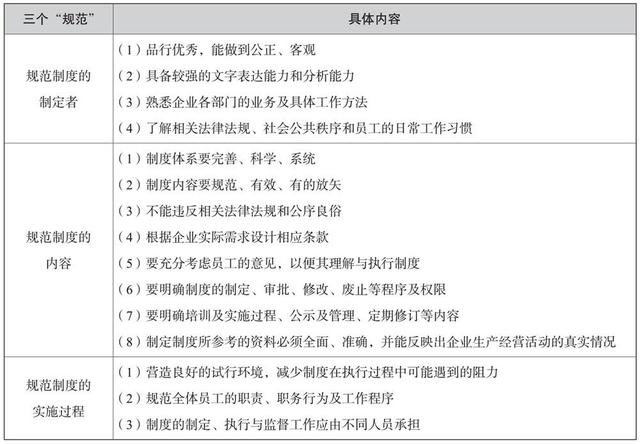 培訓管理業(yè)務(wù)流程與制度體系（公司培訓制度流程體系）