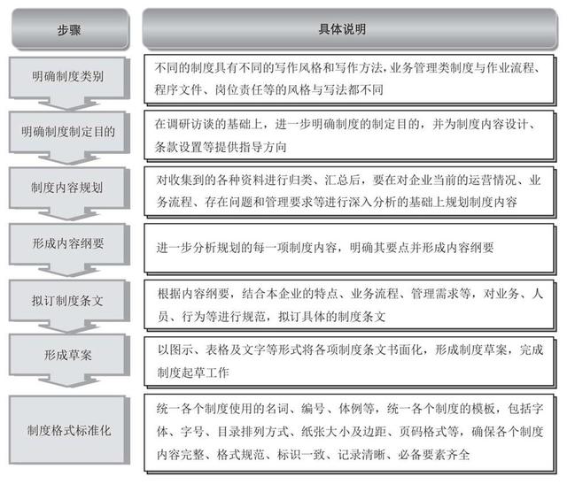 培訓管理業(yè)務(wù)流程與制度體系（公司培訓制度流程體系）