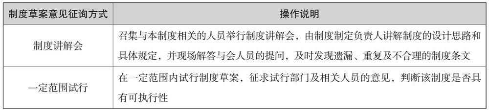 培訓管理業(yè)務(wù)流程與制度體系（公司培訓制度流程體系）