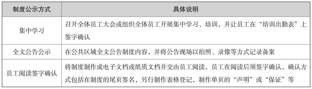 培訓管理業(yè)務(wù)流程與制度體系（公司培訓制度流程體系）