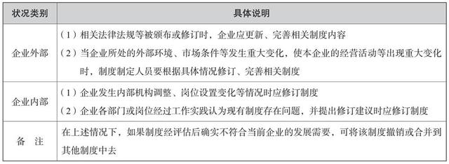 培訓管理業(yè)務(wù)流程與制度體系（公司培訓制度流程體系）