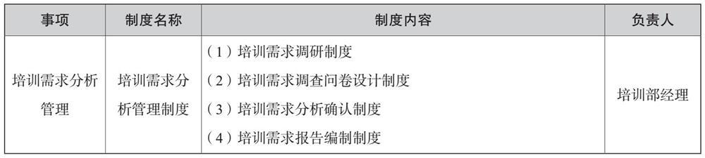 培訓管理業(yè)務(wù)流程與制度體系（公司培訓制度流程體系）