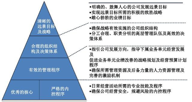 如何制定團(tuán)隊(duì)管理制度流程看完你會(huì)有收獲（團(tuán)隊(duì)的管理制度,流程）