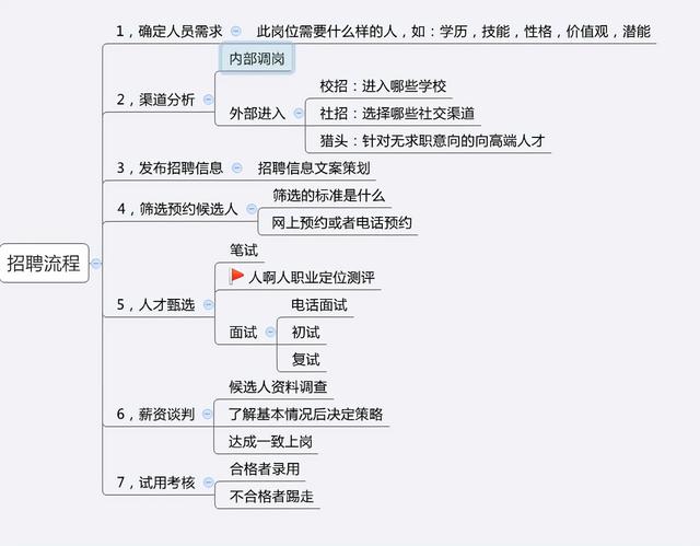 如何制定團(tuán)隊(duì)管理制度流程看完你會(huì)有收獲（團(tuán)隊(duì)的管理制度,流程）