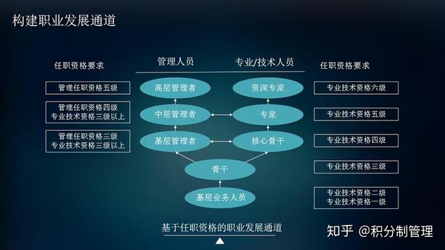 如何制定團(tuán)隊(duì)管理制度流程看完你會(huì)有收獲（團(tuán)隊(duì)的管理制度,流程）