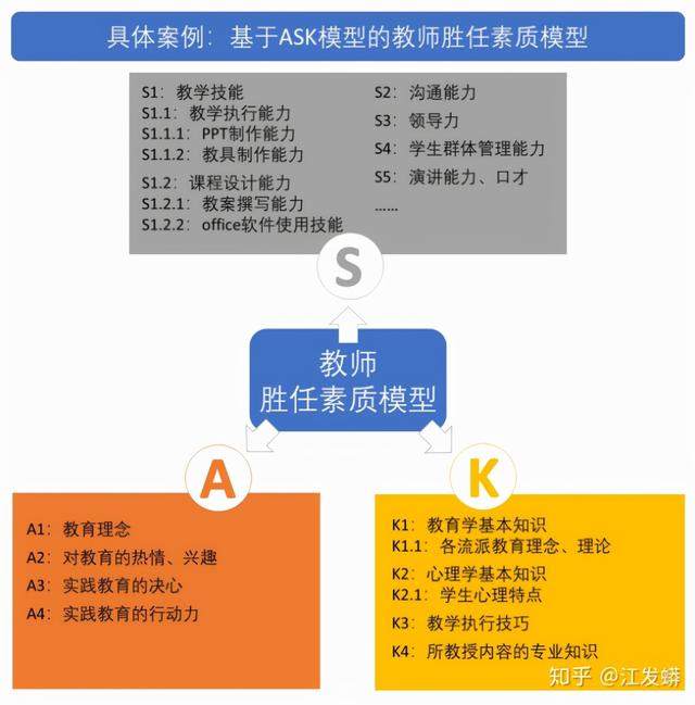 如何制定團(tuán)隊(duì)管理制度流程看完你會(huì)有收獲（團(tuán)隊(duì)的管理制度,流程）