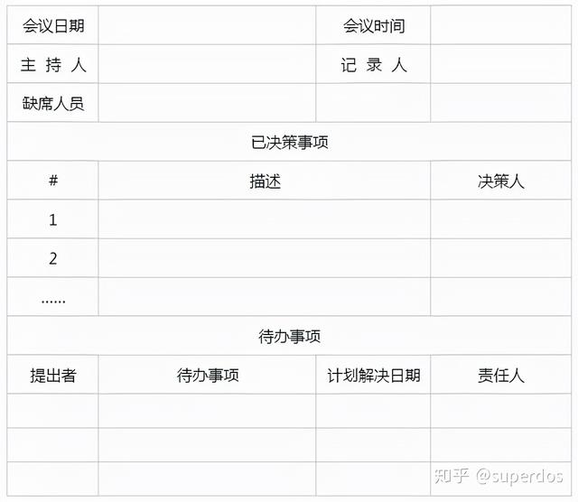 如何制定團(tuán)隊(duì)管理制度流程看完你會(huì)有收獲（團(tuán)隊(duì)的管理制度,流程）