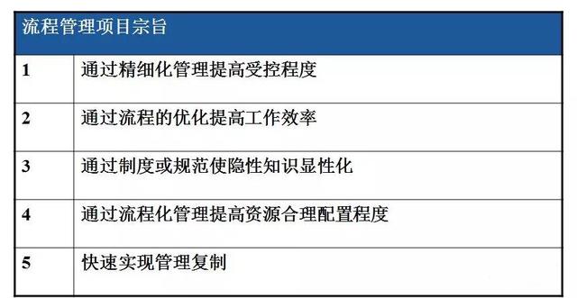 怎么繪制高效的流程圖？（流程圖快速繪制）