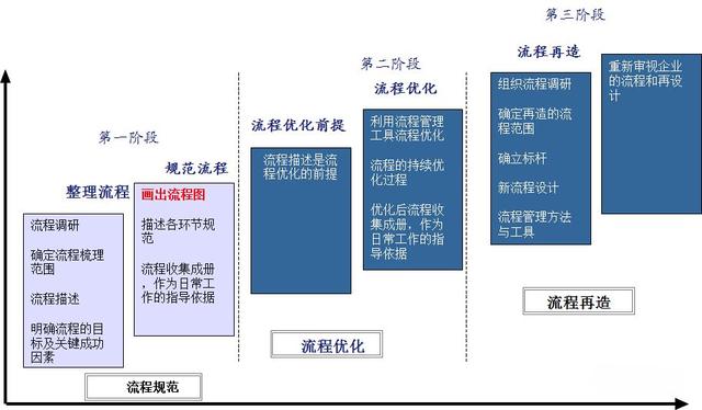 怎么繪制高效的流程圖？（流程圖快速繪制）