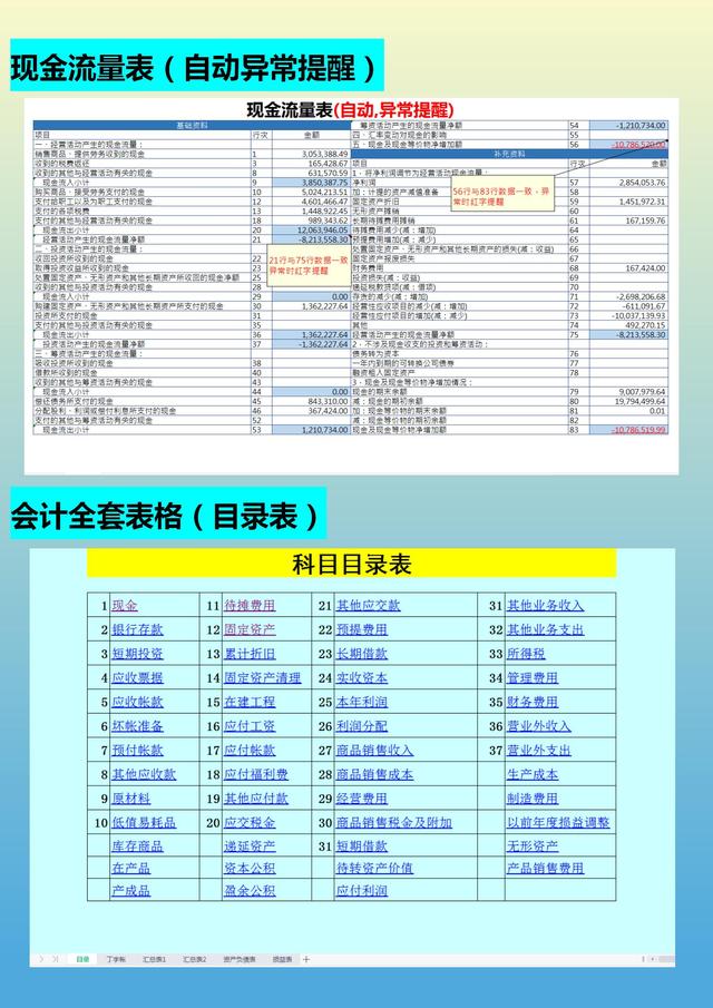 月薪1.5w的會計(jì)跳槽了，看了她交接的財(cái)務(wù)報(bào)表，才知道自己輸在哪