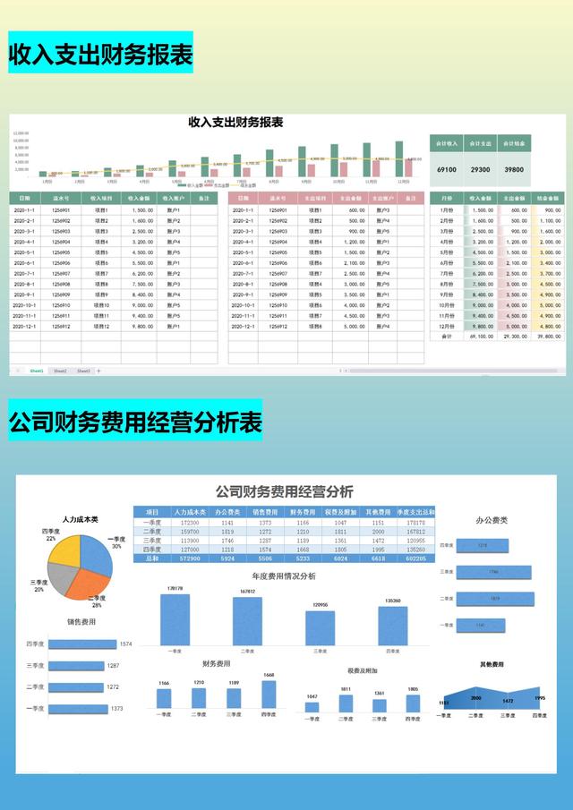 月薪1.5w的會計(jì)跳槽了，看了她交接的財(cái)務(wù)報(bào)表，才知道自己輸在哪