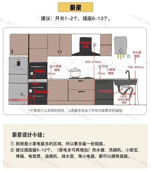 這次把裝修流程全部弄清楚了！9個(gè)步驟按部就班，裝出滿分新房（裝修房了一的步驟）