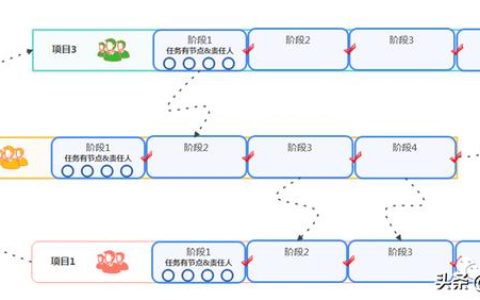 項目集經(jīng)理如何做到每個項目的有效追蹤？項目集狀態(tài)看板實例（項目經(jīng)理跟蹤項目進(jìn)度以便）