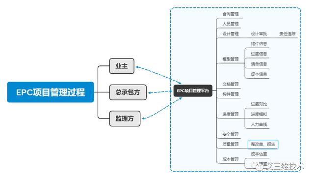 EPC工程總承包模式要怎么實行？（Epc工程總承包模式）