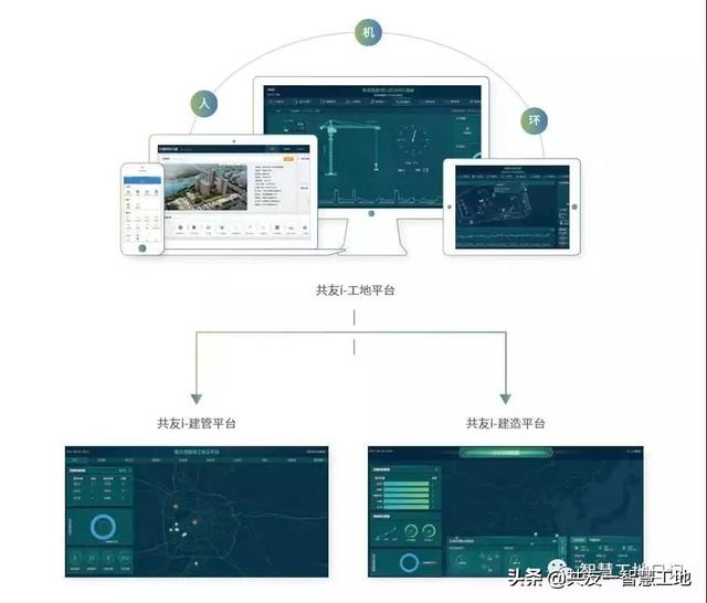 共友：“智能+制造”助推建筑工地智慧化轉(zhuǎn)型升級(jí)（智慧工地助力項(xiàng)目數(shù)字化）