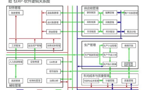 助飛ERP財(cái)務(wù)管理軟件，企業(yè)管理好幫手（erp輔助軟件）