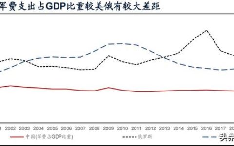 國(guó)防軍工行業(yè)研究：趨勢(shì)向上，長(zhǎng)景氣、空間及格局為要（軍工行業(yè)的發(fā)展空間）