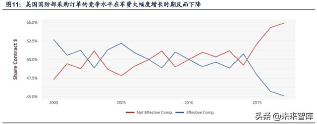 國防軍工行業(yè)研究：趨勢向上，長景氣、空間及格局為要（軍工行業(yè)的發(fā)展空間）