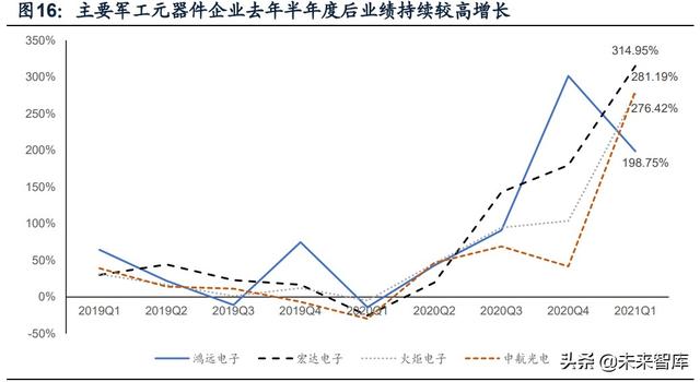 國防軍工行業(yè)研究：趨勢向上，長景氣、空間及格局為要（軍工行業(yè)的發(fā)展空間）