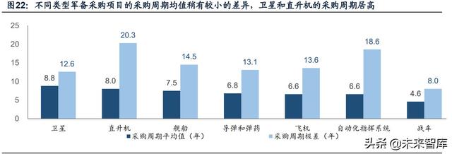 國防軍工行業(yè)研究：趨勢向上，長景氣、空間及格局為要（軍工行業(yè)的發(fā)展空間）