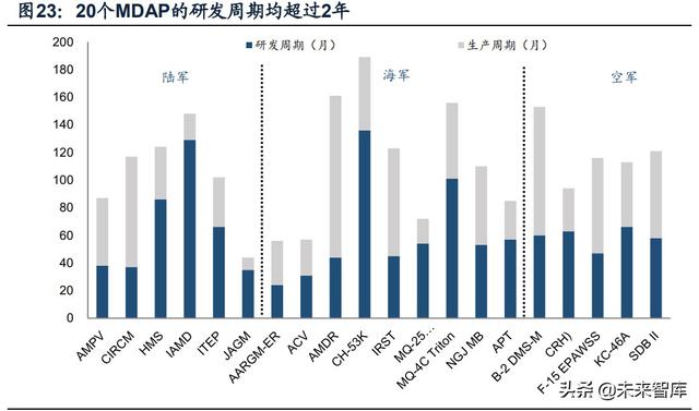 國防軍工行業(yè)研究：趨勢向上，長景氣、空間及格局為要（軍工行業(yè)的發(fā)展空間）