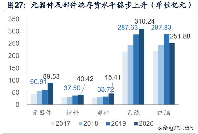 國防軍工行業(yè)研究：趨勢向上，長景氣、空間及格局為要（軍工行業(yè)的發(fā)展空間）