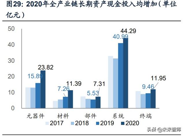 國防軍工行業(yè)研究：趨勢向上，長景氣、空間及格局為要（軍工行業(yè)的發(fā)展空間）