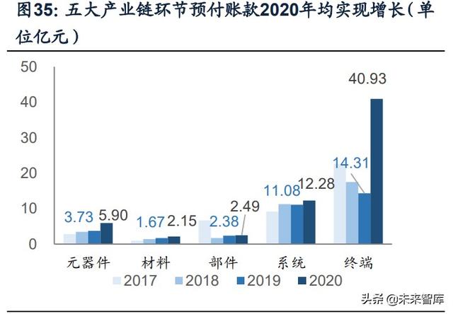 國防軍工行業(yè)研究：趨勢向上，長景氣、空間及格局為要（軍工行業(yè)的發(fā)展空間）